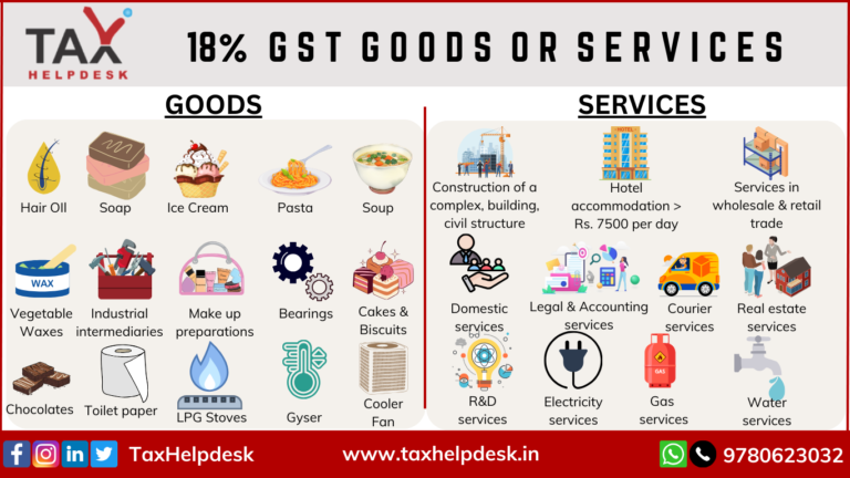 Gst Slab Rates Easily Explained By Taxhelpdesk