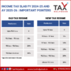 Income Tax Slab FY 2024 2025 Archives TaxHelpdesk