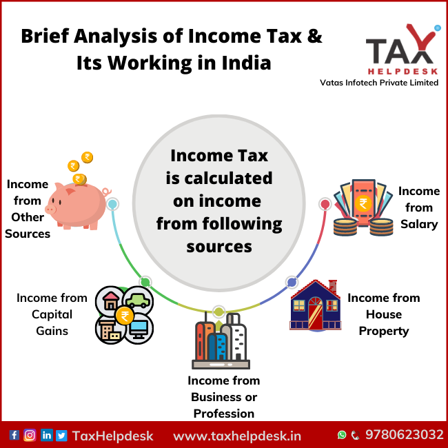 Brief Analysis Of Income Tax It s Working In India