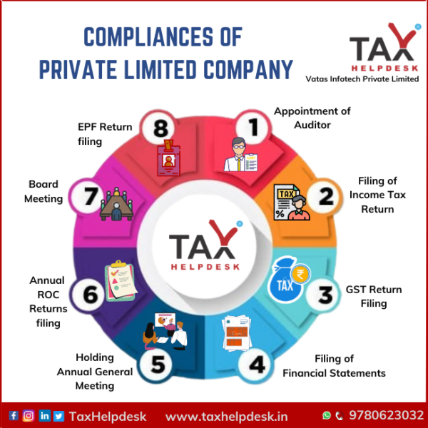 Limited Liability Partnership Compliances | Tax Compliances