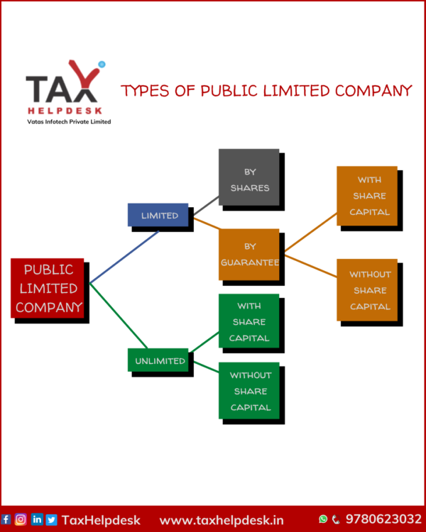 public-limited-company-registration-online-in-india-taxhelpdesk