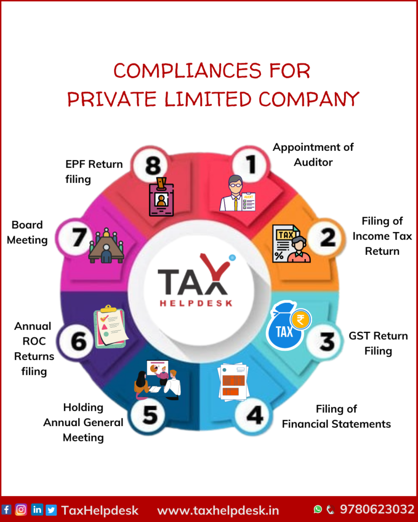 Private Limited Company TaxHelpdesk