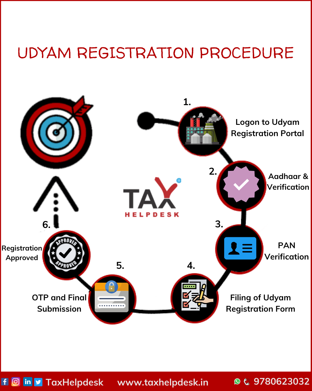 taxhelpdesk-udyam-registration-msme-registration-tax-filing-in-india