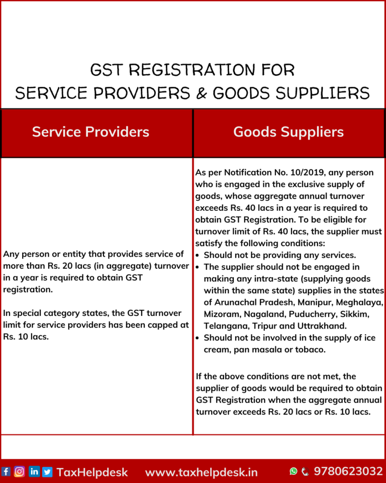 TaxHelpdesk - Goods And Service Tax Registration