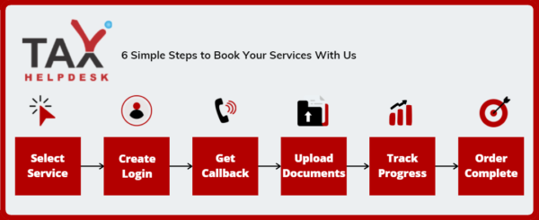 GST Appeals | Online Tax Filing Services India | TaxHelpdesk