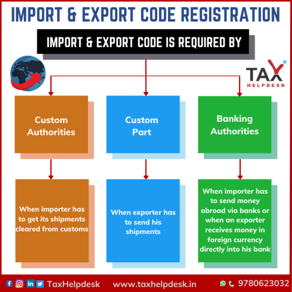 TaxHelpdesk | Startup Registration | Online Tax Filing Services India