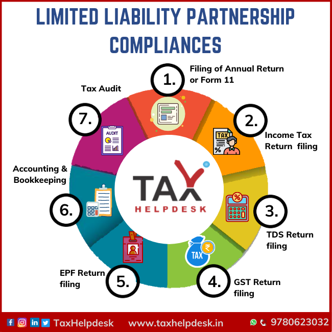 Limited Liability Partnership Compliances | Tax Compliances