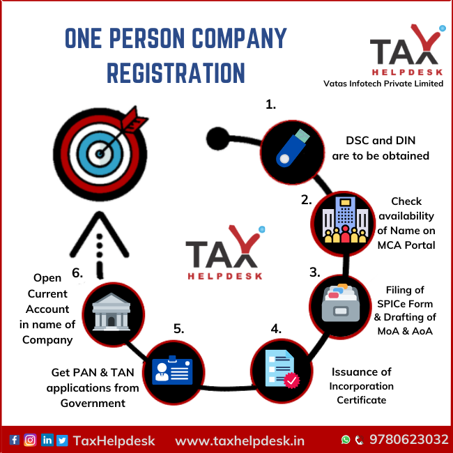 One Person Company Registration