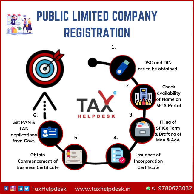 Public Limited Company Registration