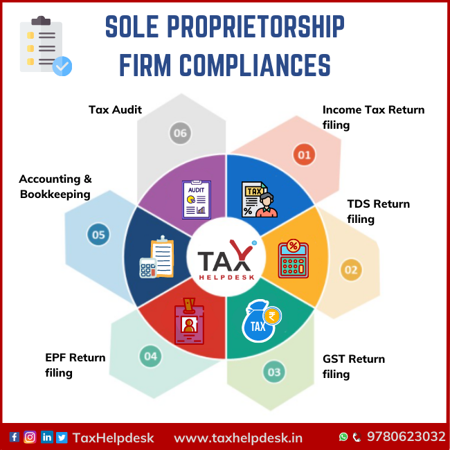 Limited Liability Partnership Compliances | Tax Compliances