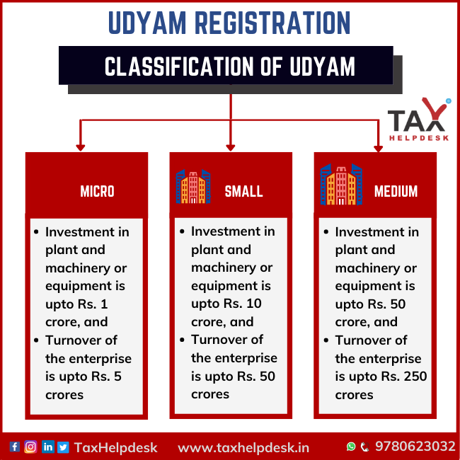 Udyam Registration