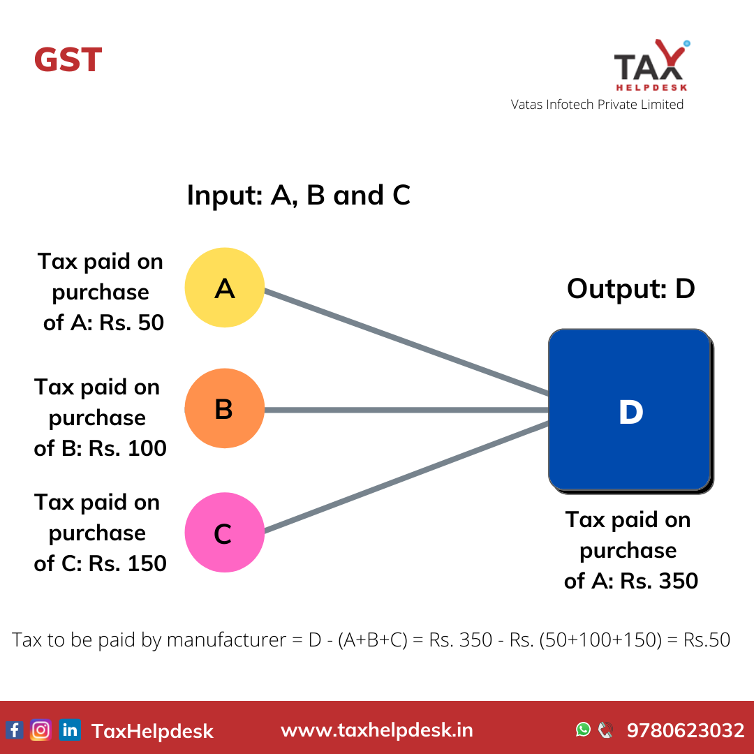 How To Claim Input Tax Credit, Eligibility & Requirements | TaxHelpdesk