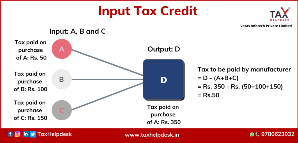 How To Claim Input Tax Credit Eligibility Requirements TaxHelpdesk