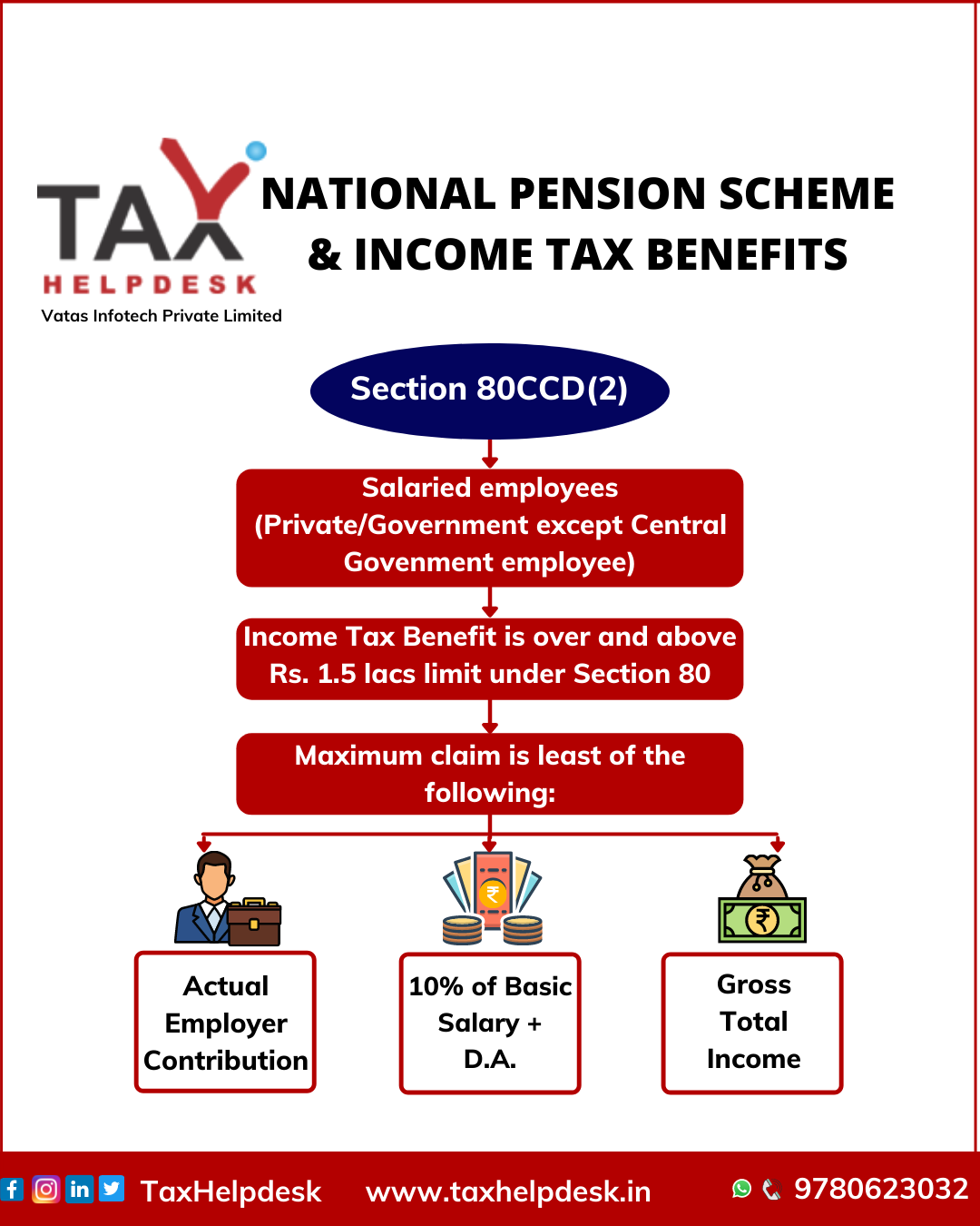 all-about-the-national-pension-scheme-in-india-taxhelpdesk