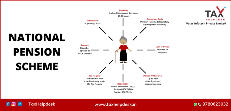 all-about-the-national-pension-scheme-in-india-taxhelpdesk