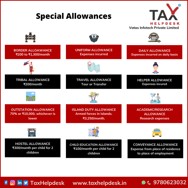 Special Allowances In India Under Income Tax Return ITR TaxHelpdesk