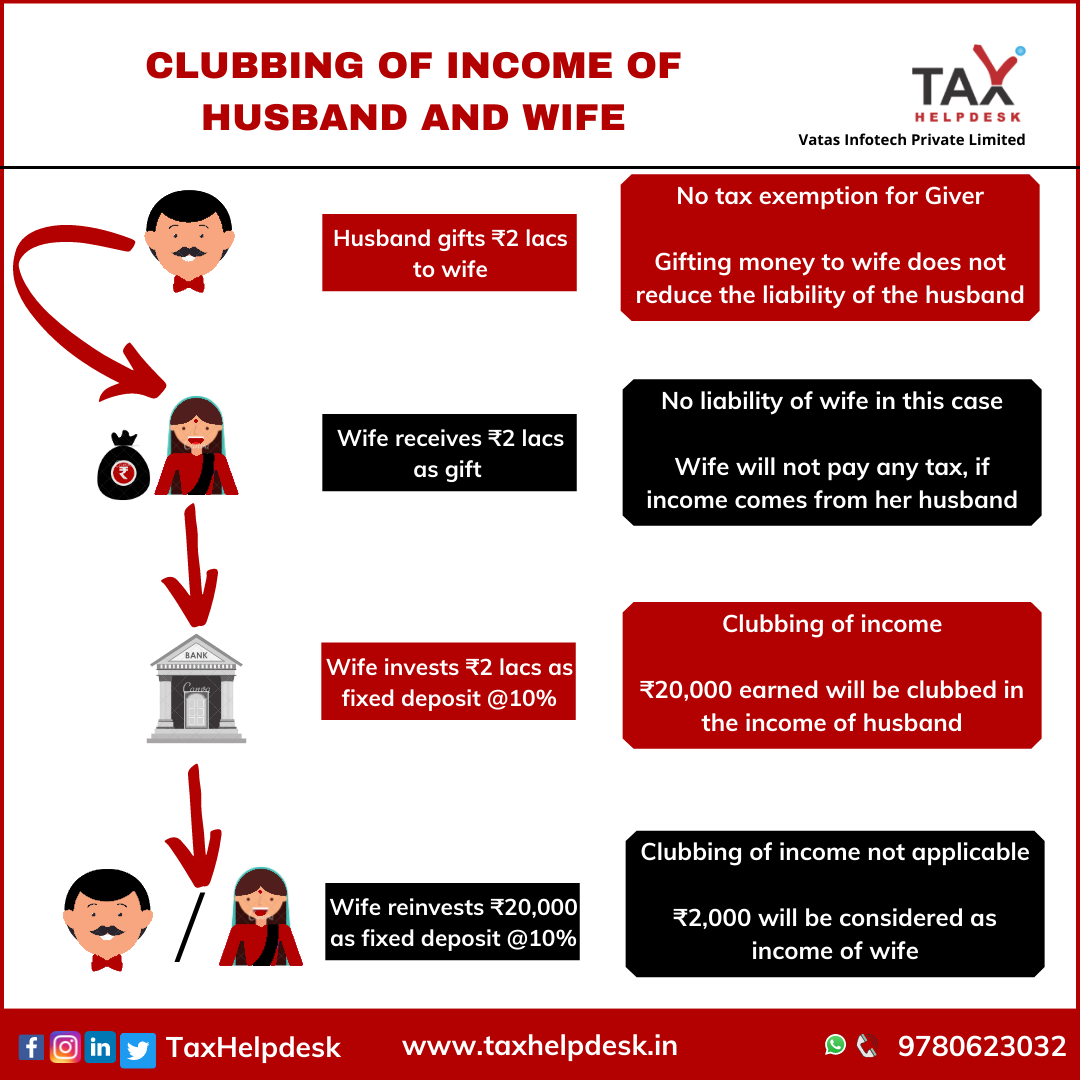 clubbing-of-income-under-section-64-taxhelpdesk