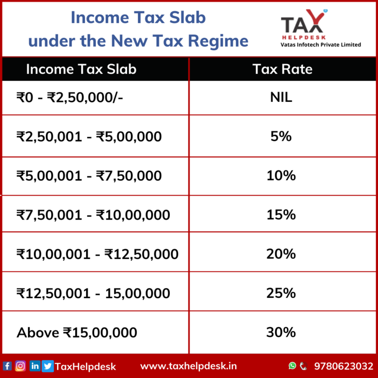 Income Tax Slabs For FY 2022 23 FY 2021 22