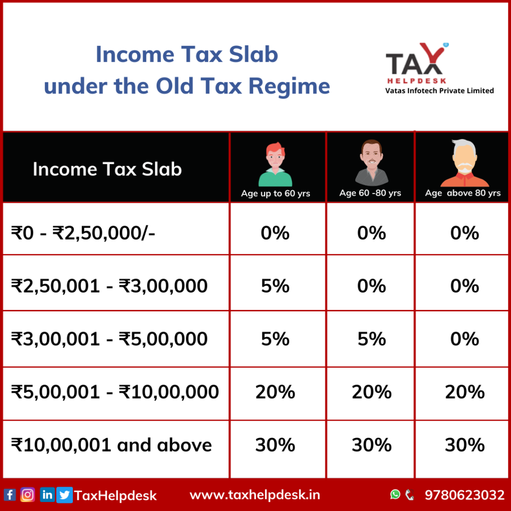 Income Tax Slabs For FY 2022 23 FY 2021 22