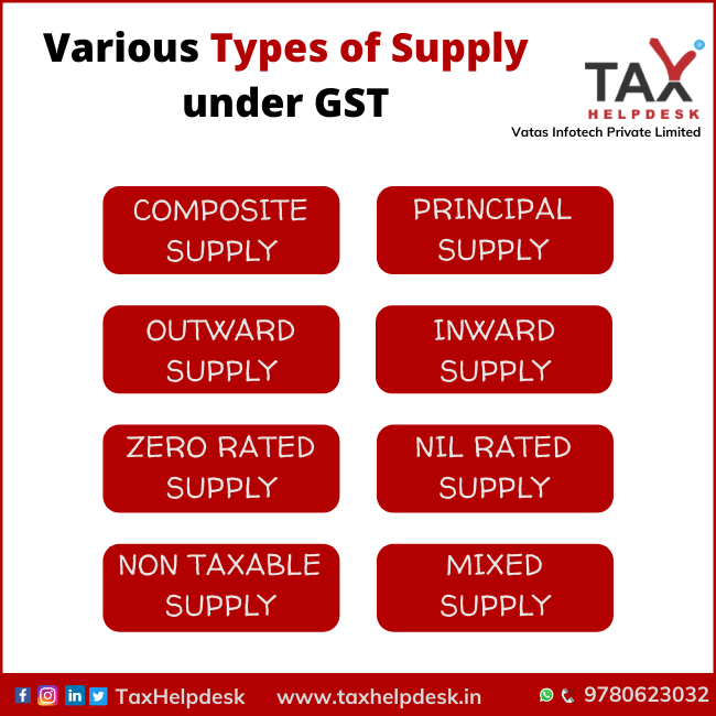 Various Types Of Supply Under GST