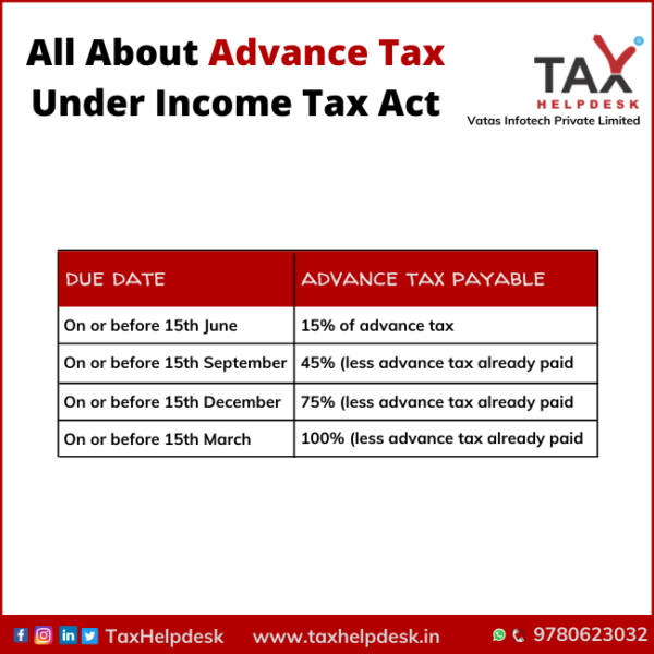 GST and Income tax | Online Tax Filing Services India TaxHelpdesk