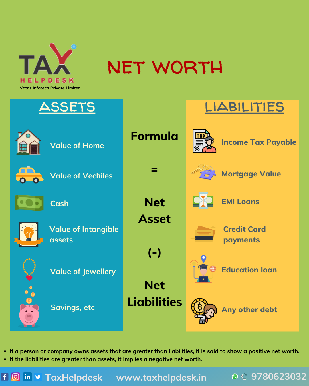 How to determine your Net Worth? | TaxHelpdesk