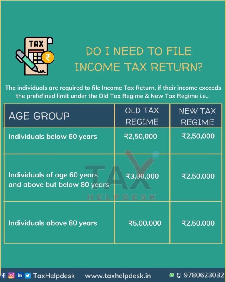 do-i-need-to-file-itr-comprehensive-guide-easily-explained