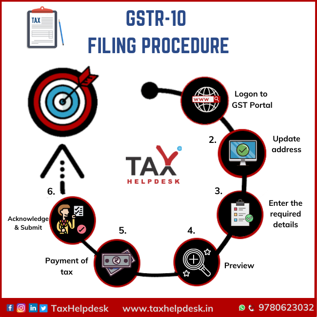 GST Appeals | Online Tax Filing Services India | TaxHelpdesk