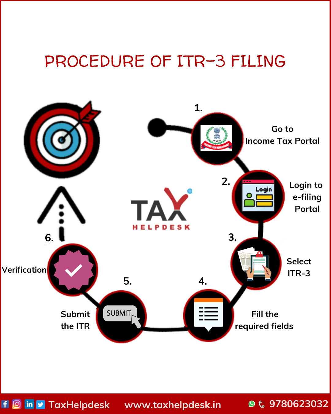 know-these-6-benefits-of-filing-itr-on-time-one-minute-pages