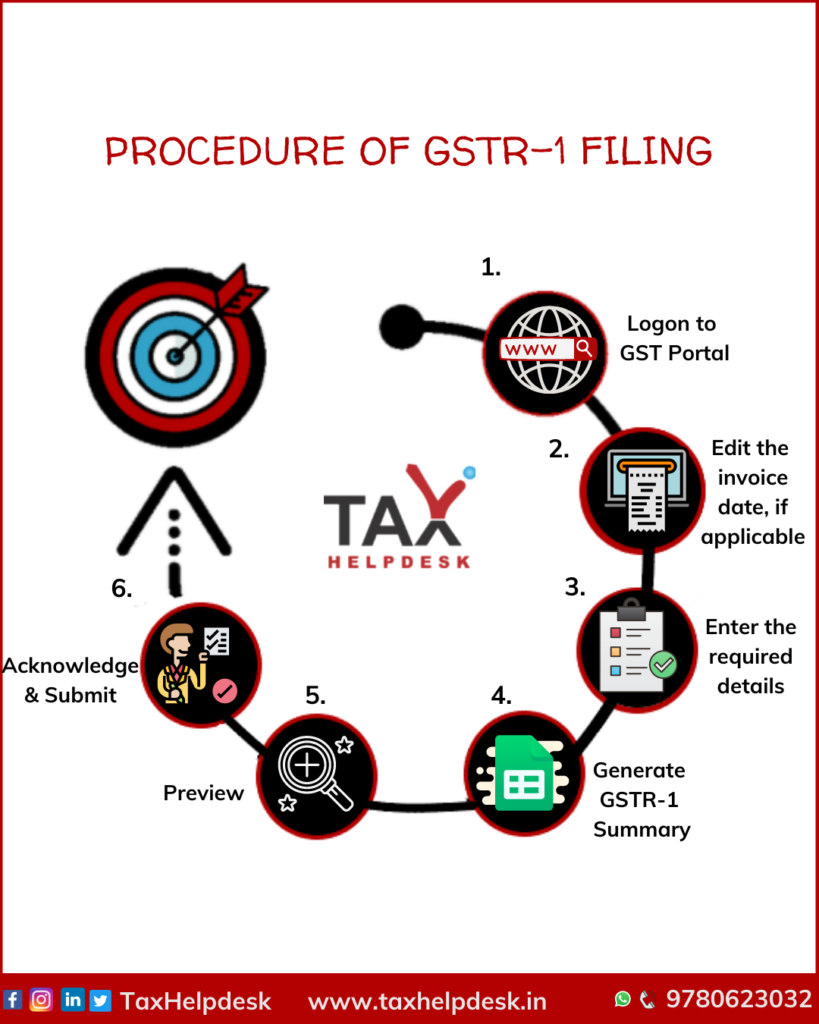 Procedure of GSTR-1 filing