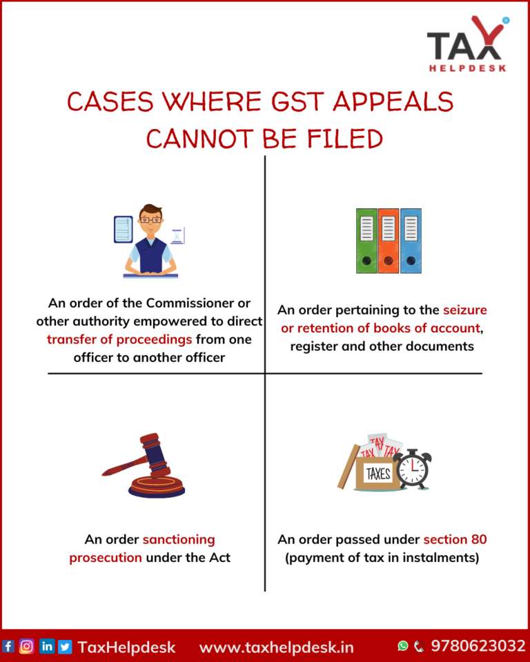 GST Appeals | Online Tax Filing Services India | TaxHelpdesk