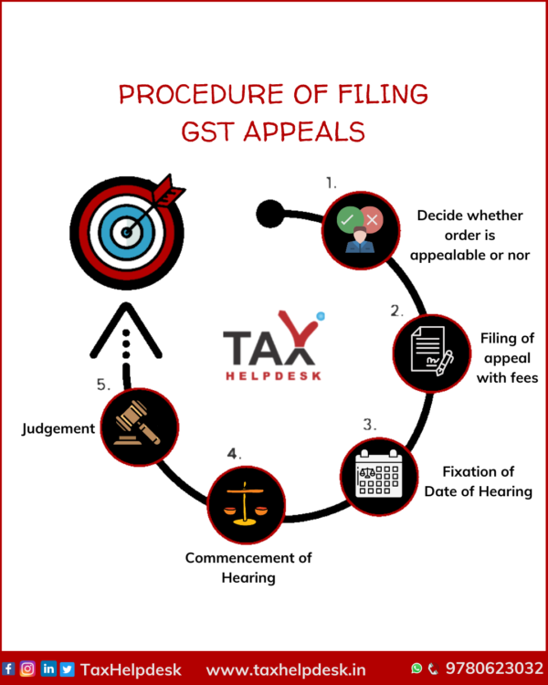 GST Appeals | Online Tax Filing Services India | TaxHelpdesk