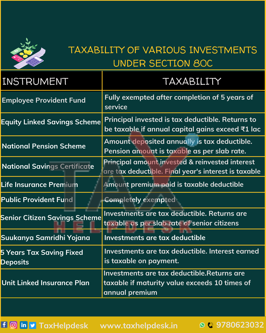 deduction-under-section-80c-its-allied-sections