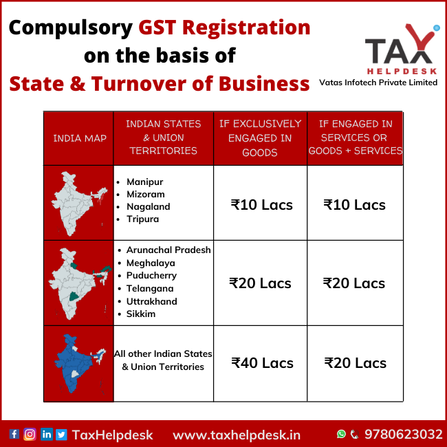 GST Registration On Basis Of State Turnover