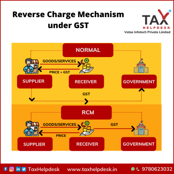 reverse-charge-mechanism-under-gst-regime