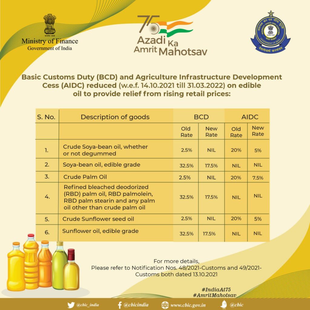 basic-customs-duty-and-agriculture-infrastructure-cess-reduced