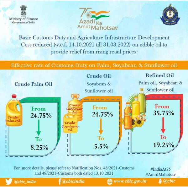 Basic Customs Duty and Agriculture Infrastructure Development Cess ...