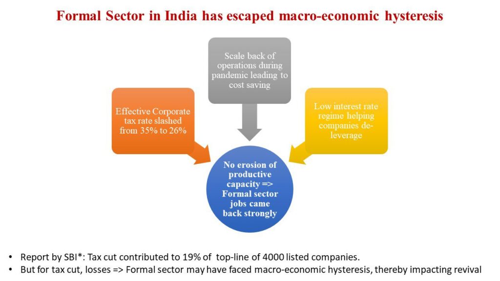 Formal Sector in India