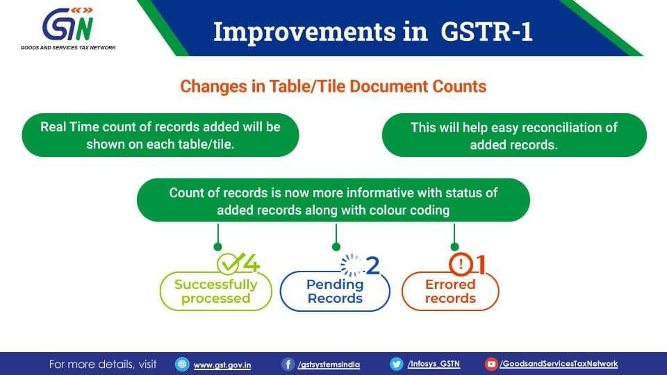 a-revamped-enhanced-version-of-gstr-1-iff-is-being-made-available-on