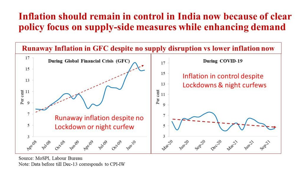 Growth India