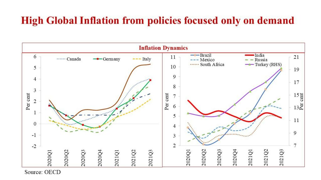 High Gloabal Inflation