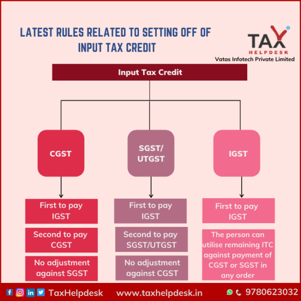 rules-related-to-setting-off-of-input-tax-credit-hot-sex-picture