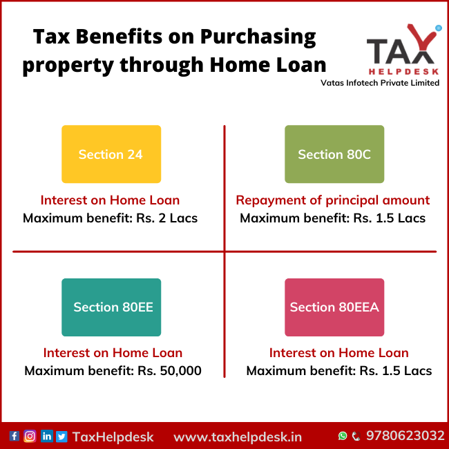 Home Loan Interest Deduction Under Section 24 B Limit