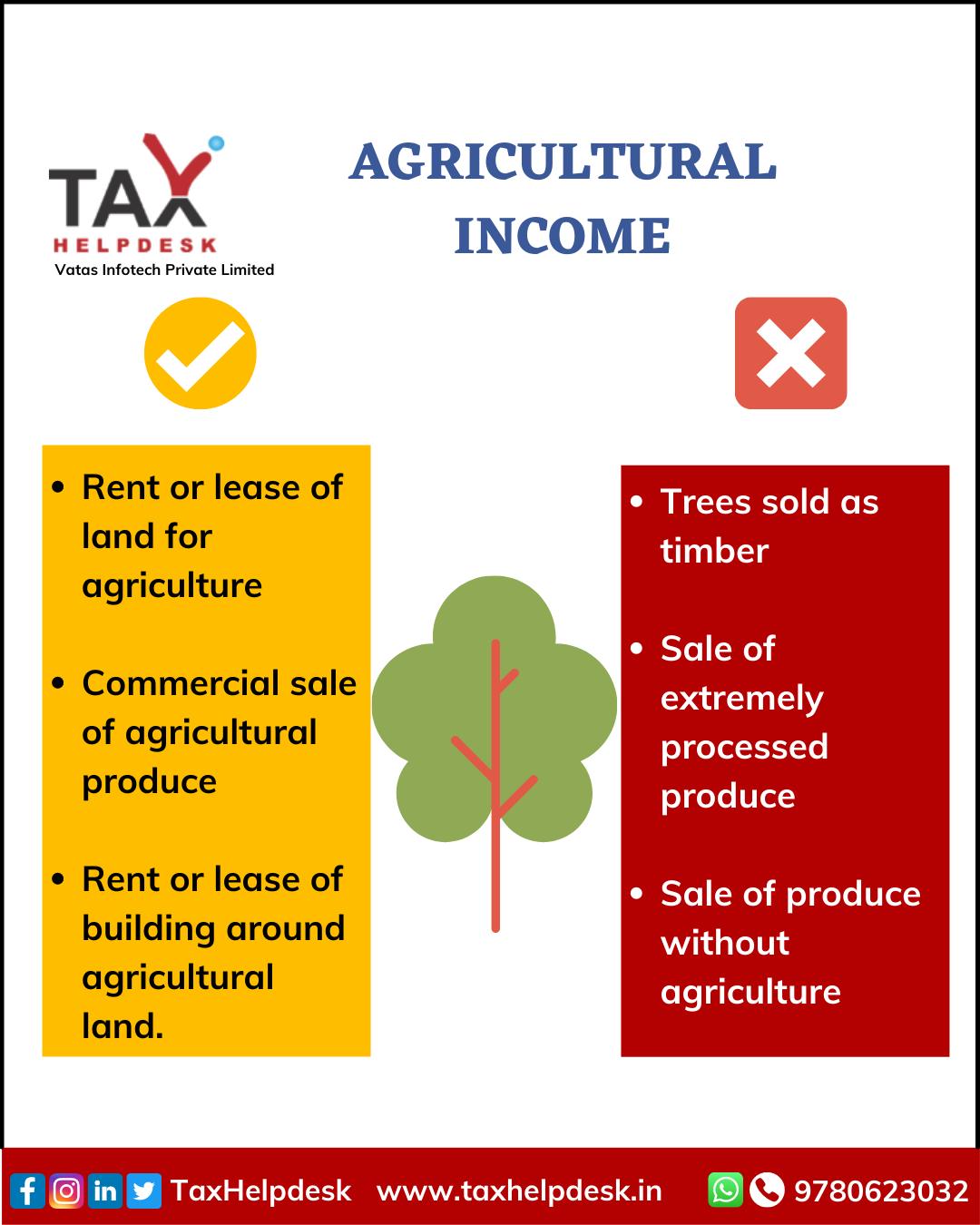 Know Incomes Free From Taxes In India