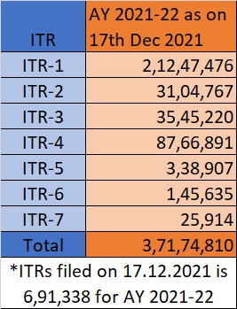 ITR Stats