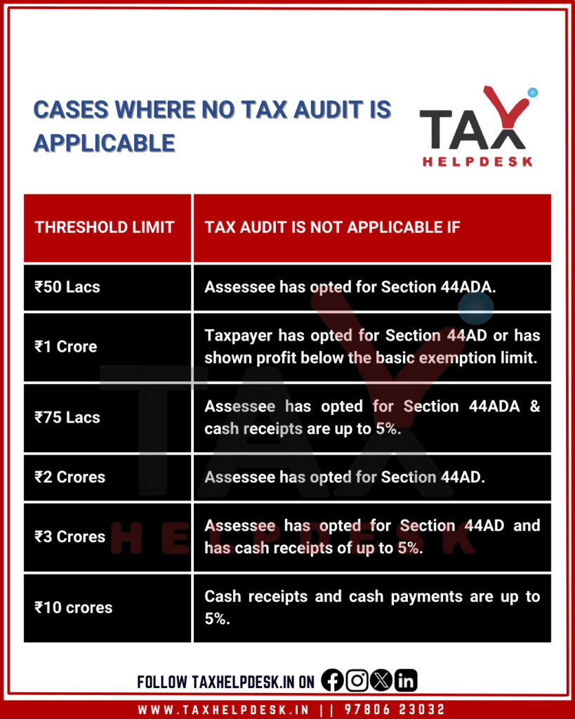 Presumptive Taxation Scheme