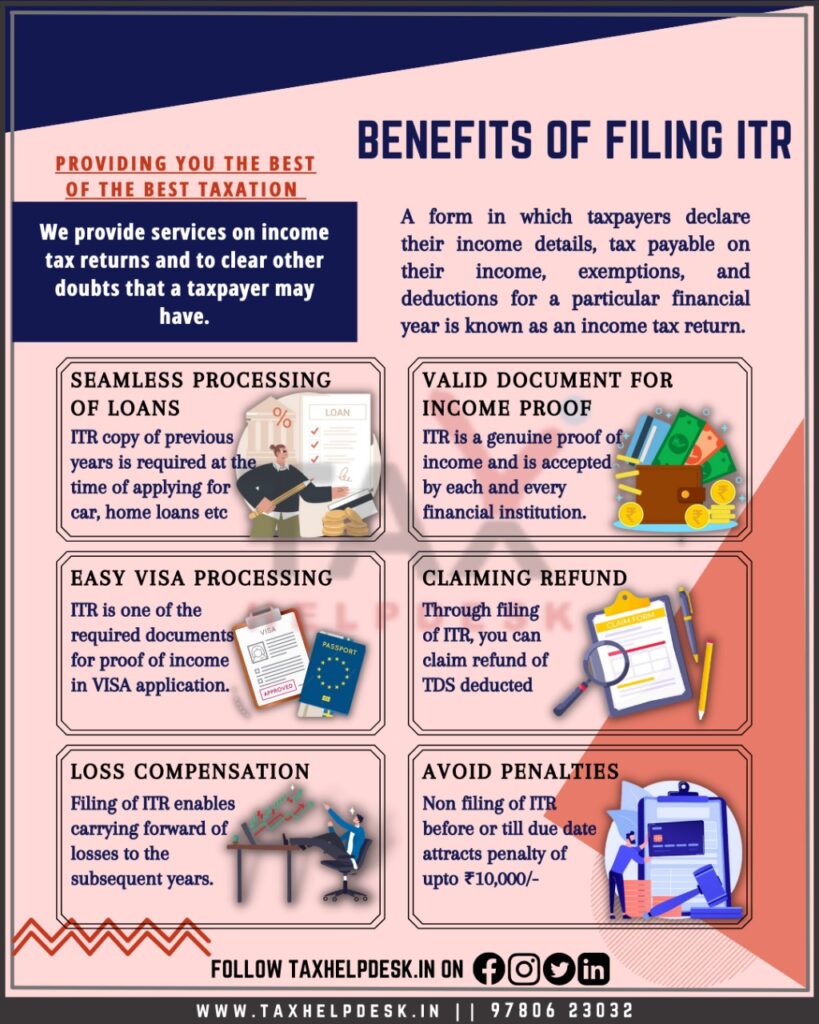 7 Reasons Why You File Your Income Tax Return In India TaxHelpdesk