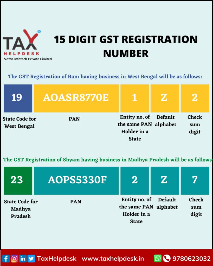 15 DIGIT GST REGISTRATION NUMBER