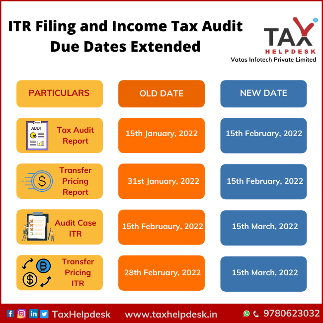 ITR Filing Income Tax Audit Due Dates Extended FY 2020 21 TaxHelpdesk