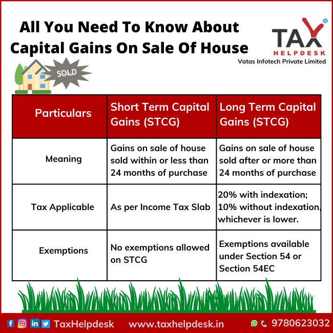 Short-Term Capital Gains: Definition, Calculation, and Rates